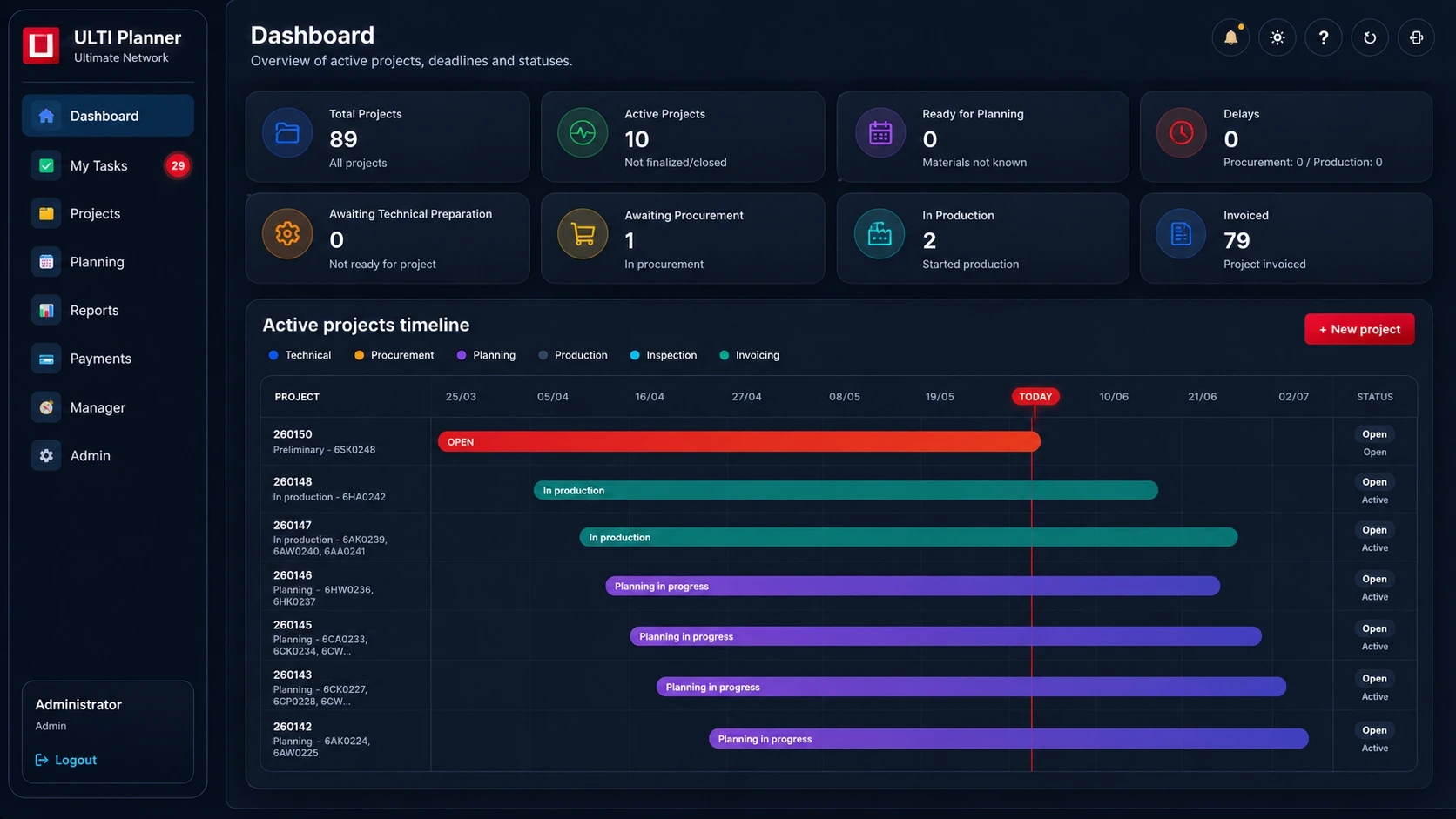 Abstract ULTI Planner dashboard layout with status cards, timeline and mobile overview